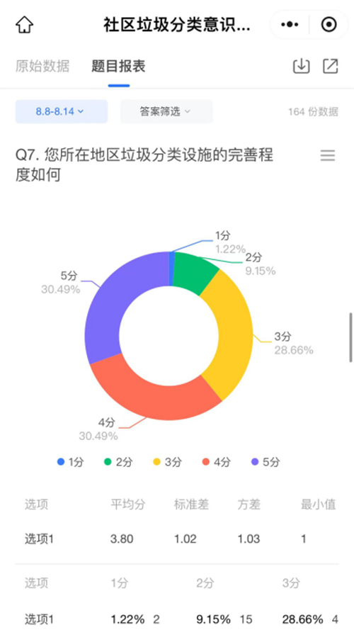七心協(xié)力實踐團(tuán)隊開展志愿服務(wù)專項活動---南通理工學(xué)院商學(xué)院